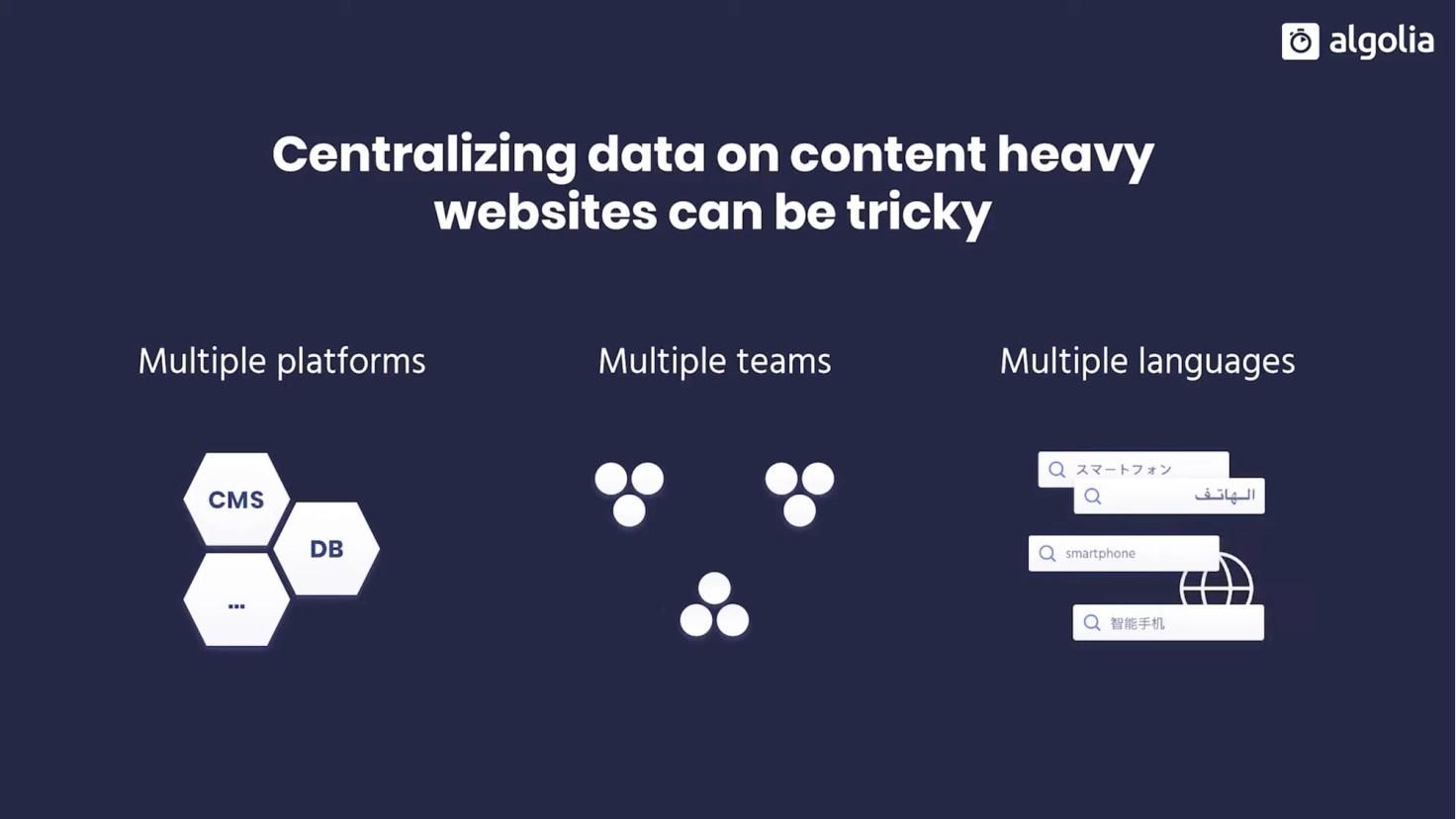 Centralizing data on content heavy websites can be tricky because of multiple platforms, multiple teams, and multiple languages.