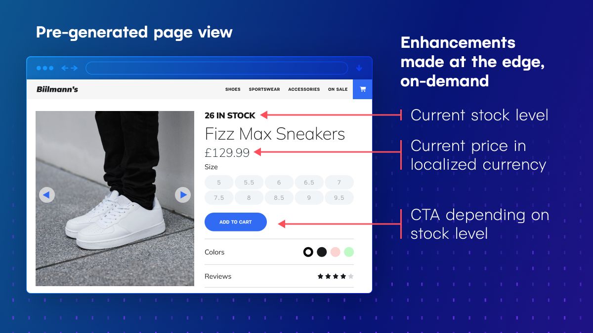 An enhanced product detail page